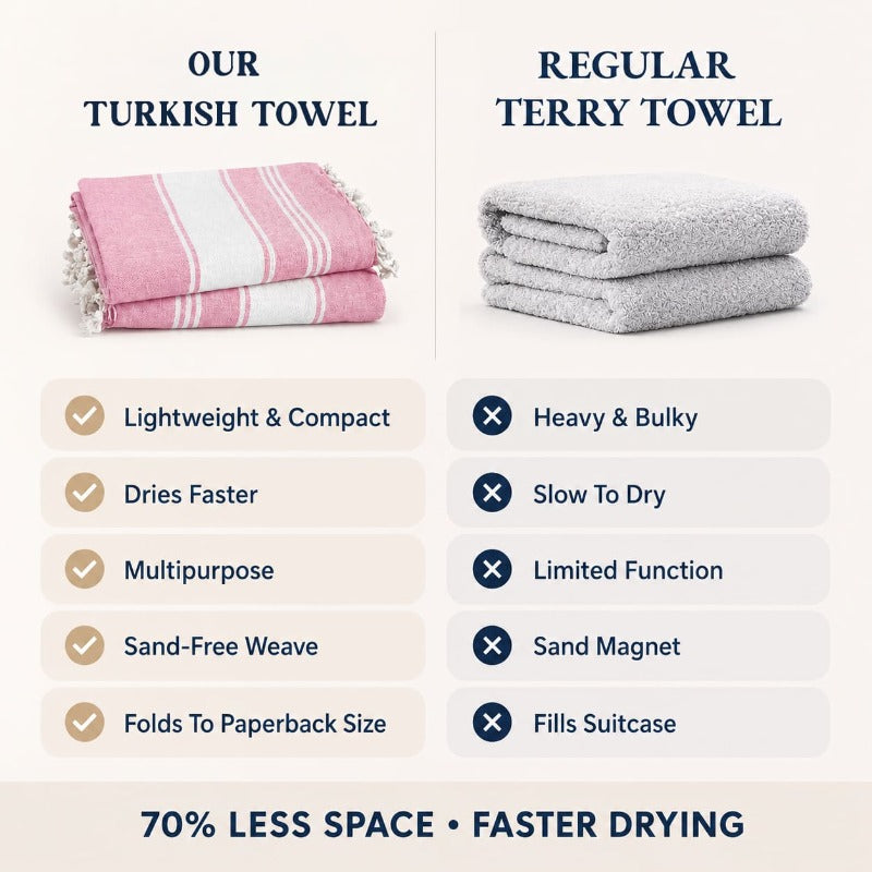 Sand-Free Turkish Beach Towel