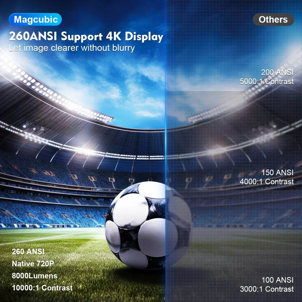 HY300 Pro Smart Mini Projector – Android 11 & 180° Flexible
