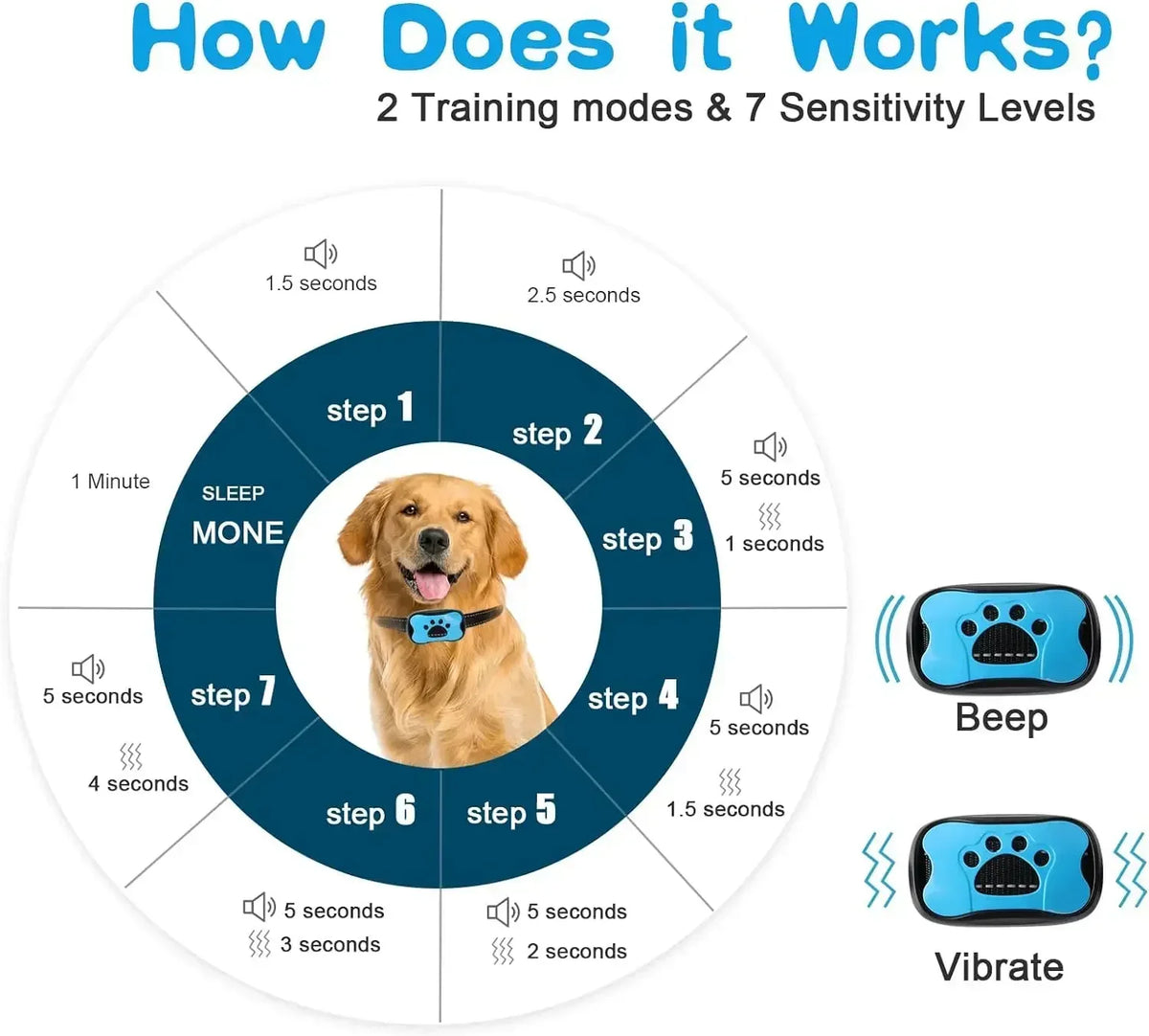 Smart Anti-Bark Dog Collar