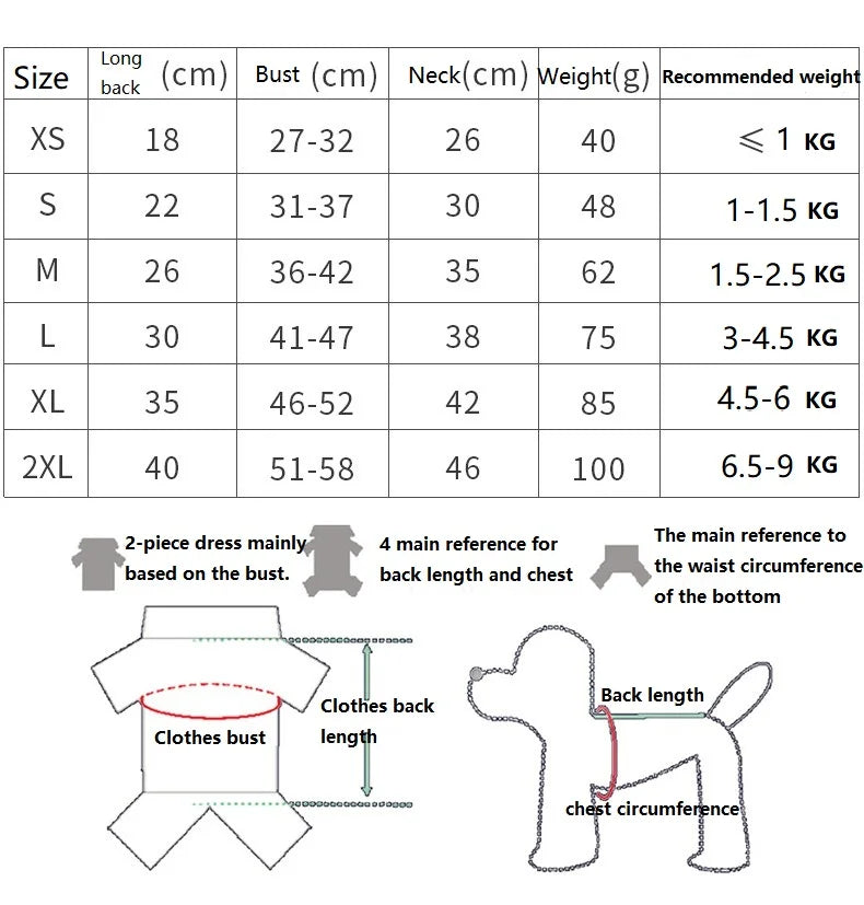 Puppy Raincoat – Waterproof Pet Jumpsuit for Small & Medium Dogs and Cats