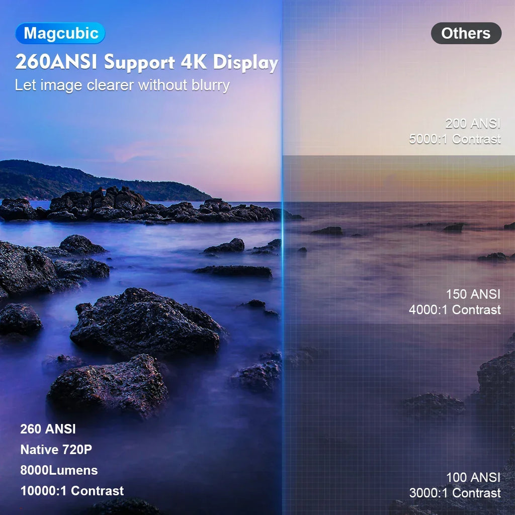 HY300 Pro Smart Mini Projector – Android 11 & 180° Flexible