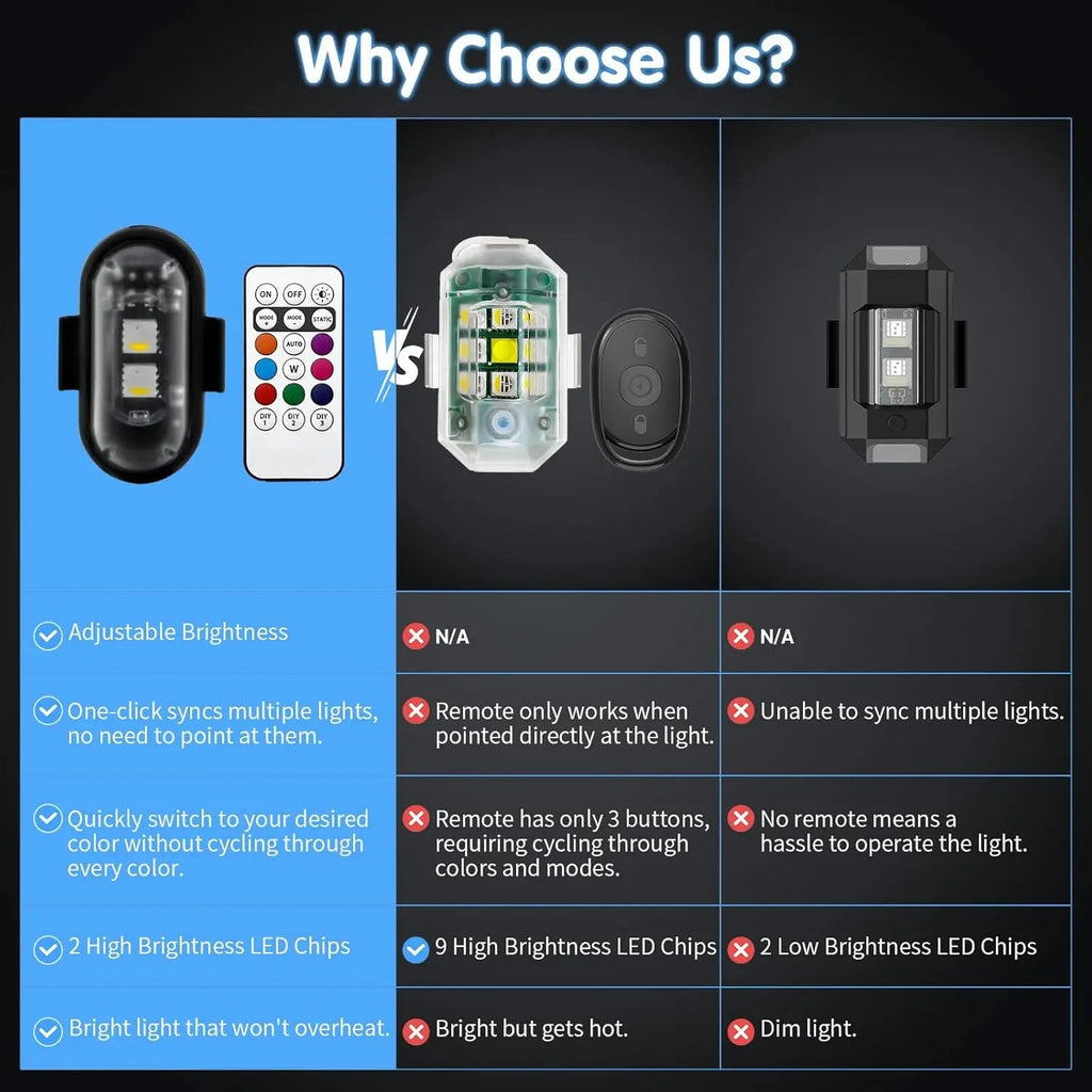 RGB LED Strobe Light — Wireless, Rechargeable, Color-Changing, Portable, DMX-Compatible, Sound-Activated