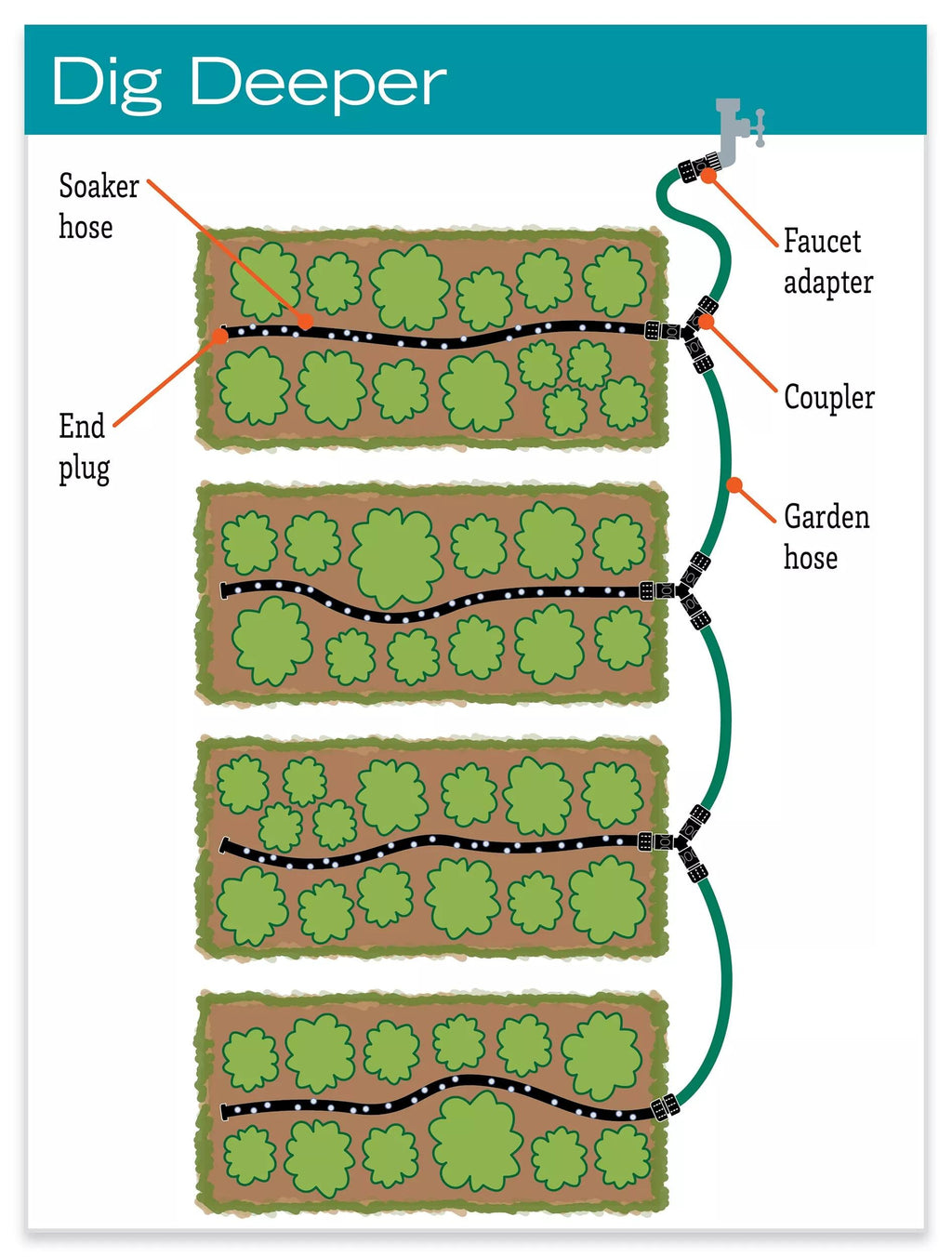 Snip-n-Drip™ Garden Row Soaker System