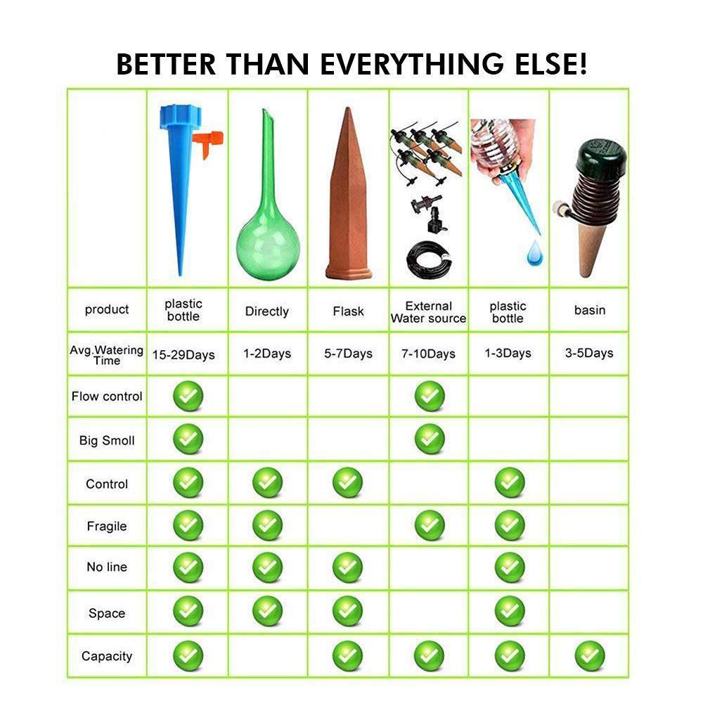 Easy Plant Watering Funnel Set
